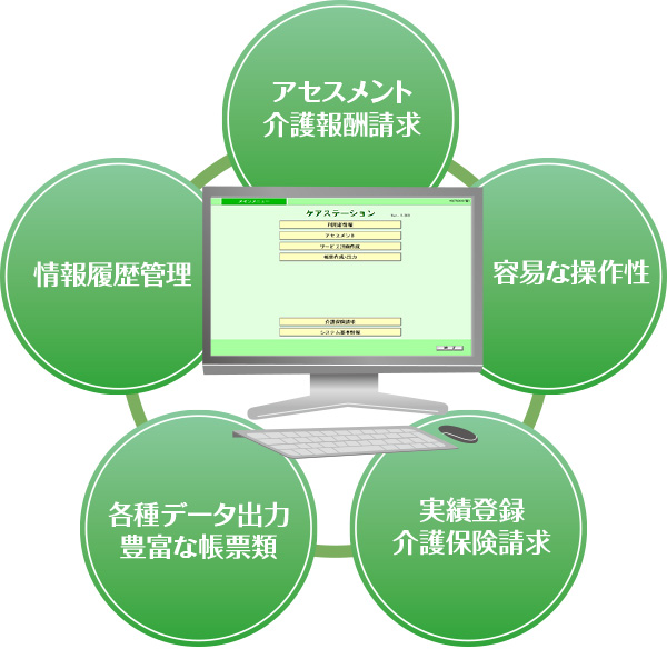 訪問看護ステーション業務ソフト