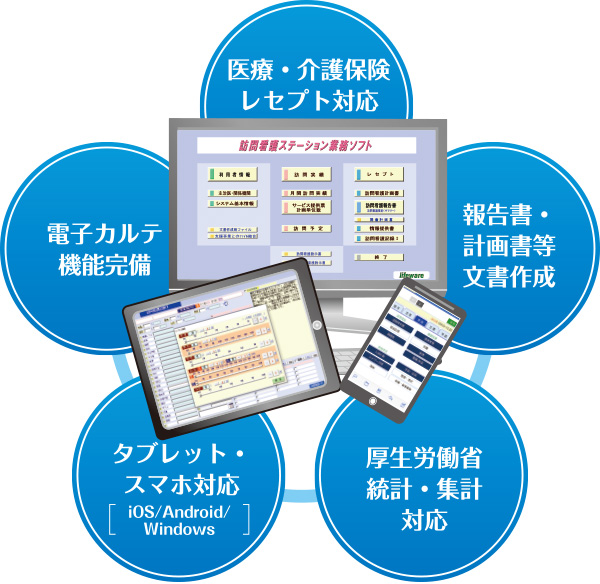 訪問看護ステーション業務ソフト